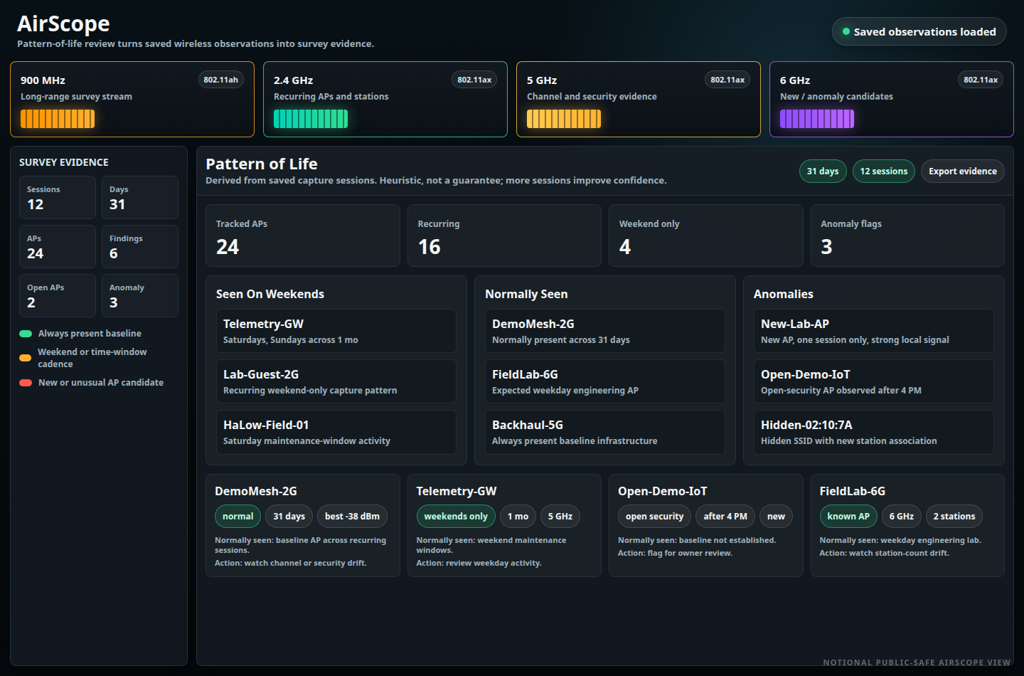 AirScope Pattern-of-Life wireless survey workflow