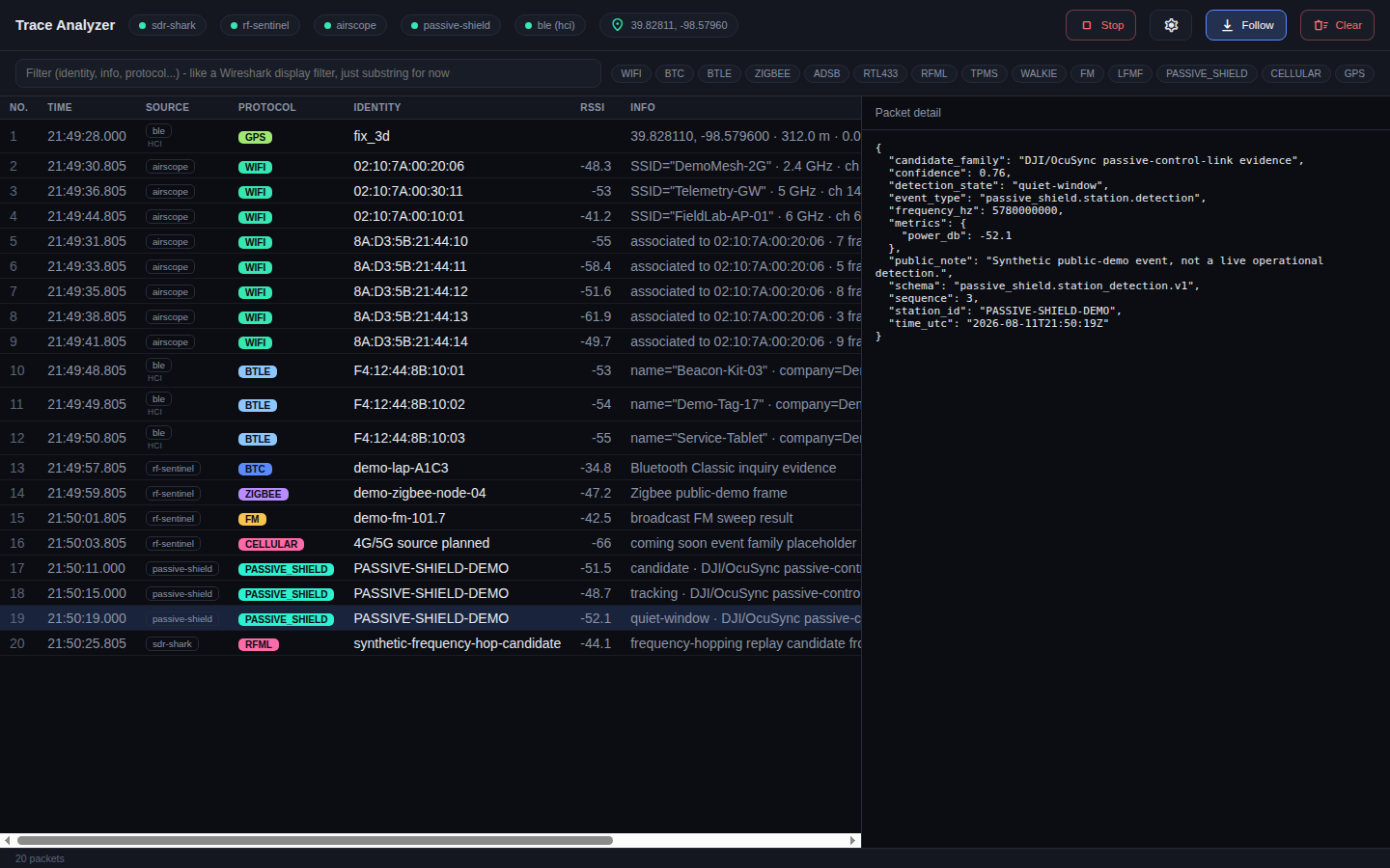 RTG Spectrum platform overview showing shared RF event timeline